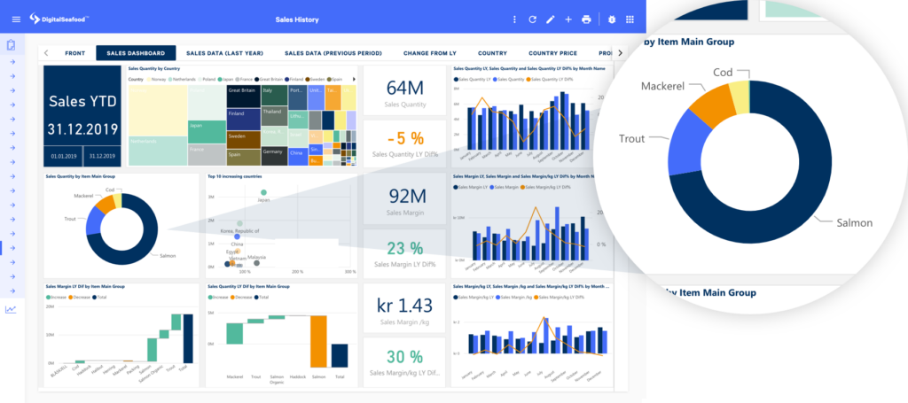 Illustration Maritech Analytics March 2020